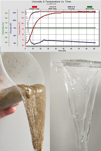 Low concentration guar fractur
